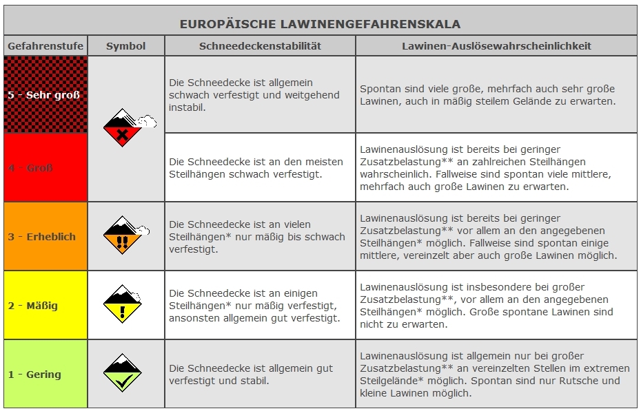 http://www.siz.cc/tools/image.php?image=Lawinengefahrenskala.jpg&width=&height=